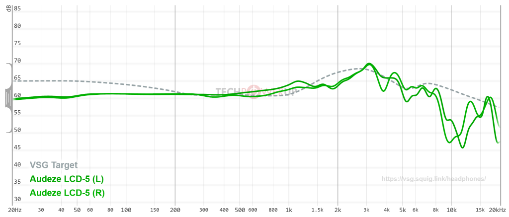 Audeze LCD-5 - Measurement Data - Frequency Response